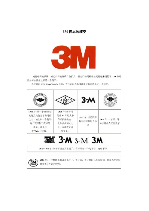知名企业标志演变