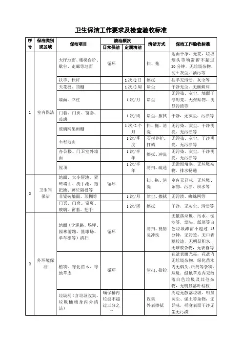 卫生保洁工作要求及检查验收标准