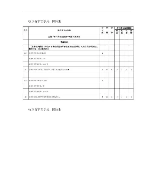 江苏省2016年理科类提前录取本科批次征求平行志愿计划(军事.