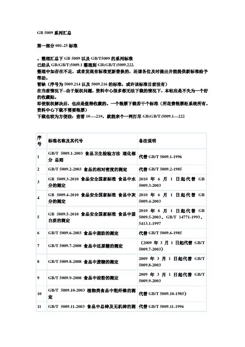 GB 5009系列汇总