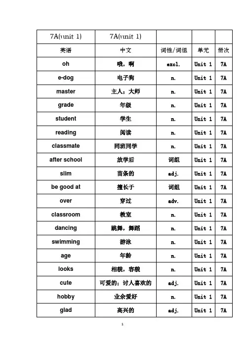 (完整版)译林版本7A单词表