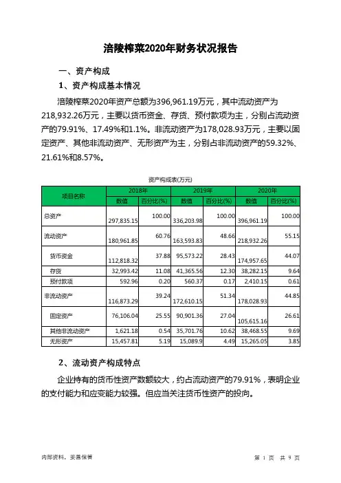 涪陵榨菜2020年财务状况报告