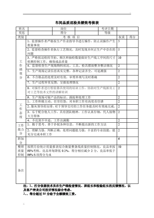 车间品质巡检员绩效考核表