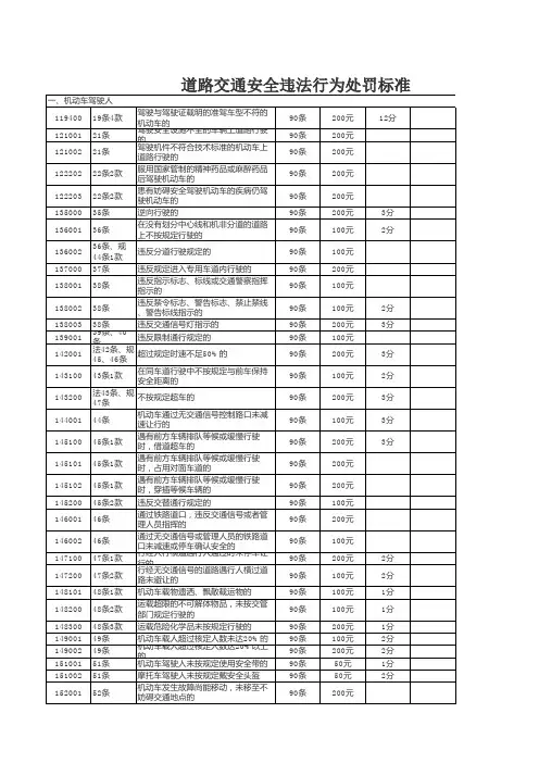 道路交通安全违法行为处罚标准(2013最新)