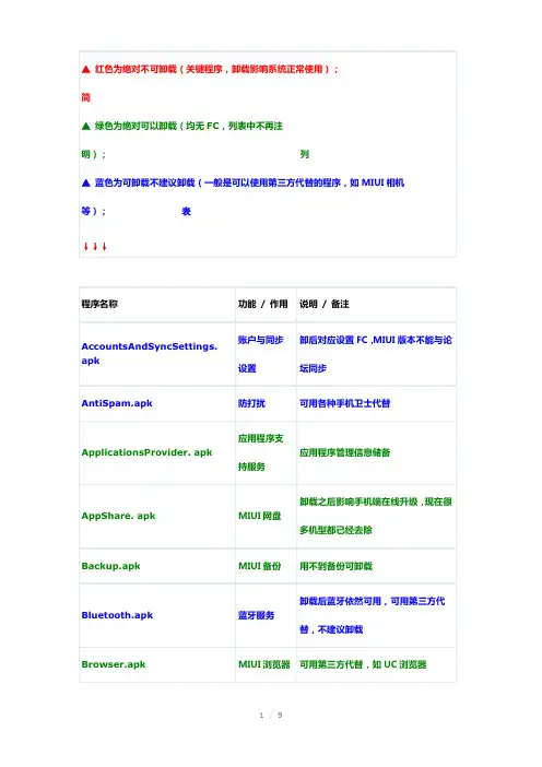 小米系统精简列表