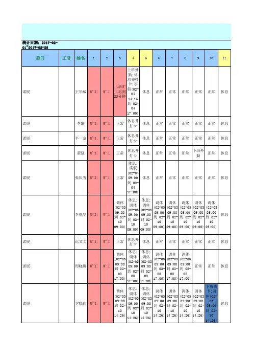 青岛金诺国际会展有限公司_考勤报表_20170201-20170228