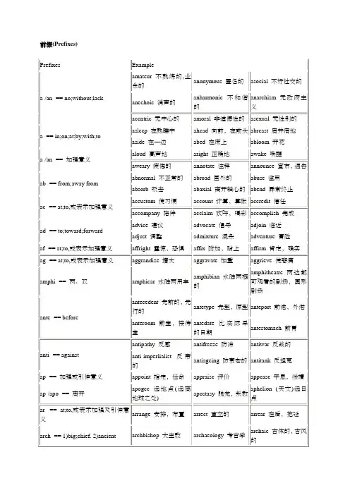 英语前缀后缀词根大全