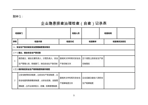 企业隐患排查治理检查(自查)记录表