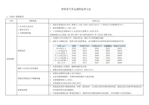 FANUC系统故障处理和参数调整说明书