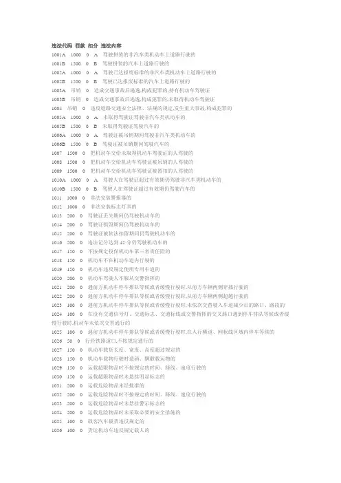 交通违法代码查询(附：处罚标准)