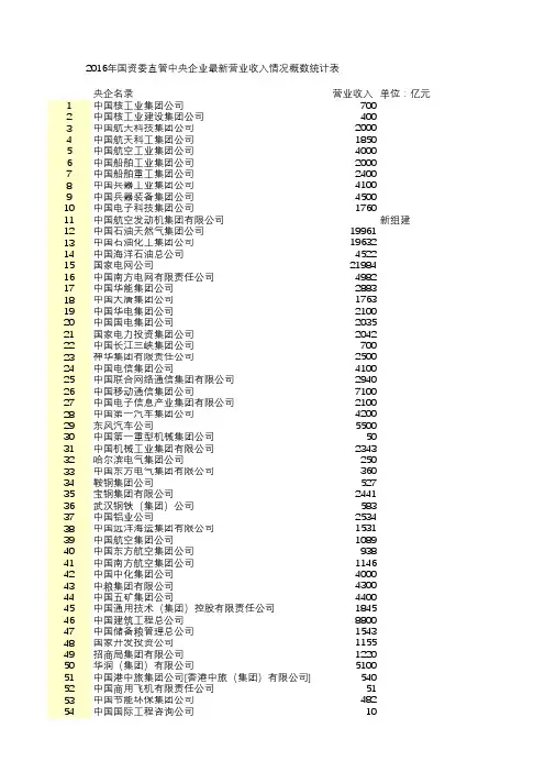 2016年国资委直管中央企业最新营业收入情况概数统计表