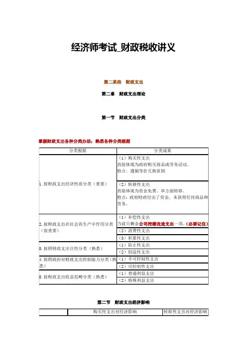 2021年经济师考试财政税收财政支出讲义