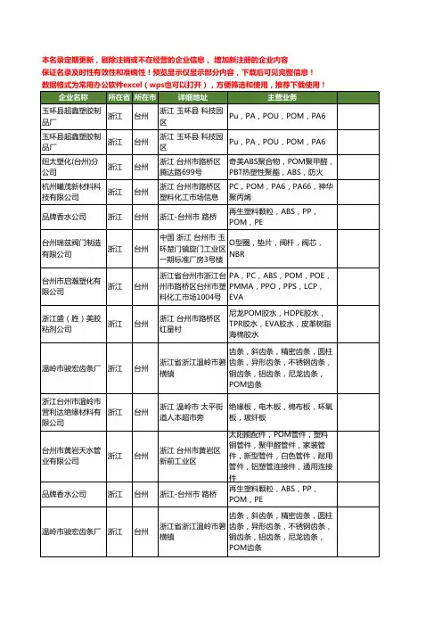 新版浙江省台州pom工商企业公司商家名录名单联系方式大全30家