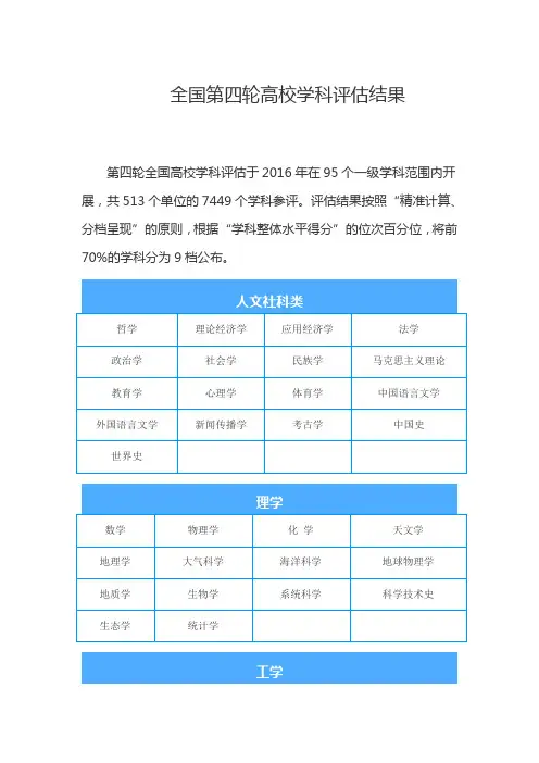 全国第四轮高校学科评估结果