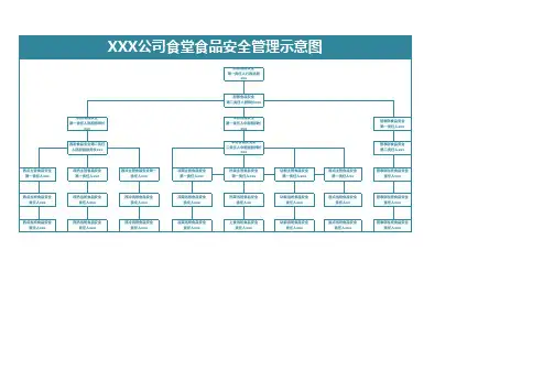公司食堂食品安全管理示意图
