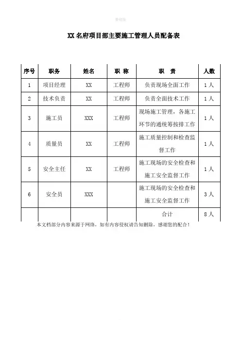 项目部主要施工管理人员配备表表
