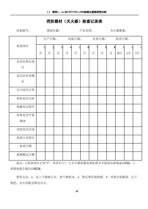 消防器材(灭火器)检查记录表
