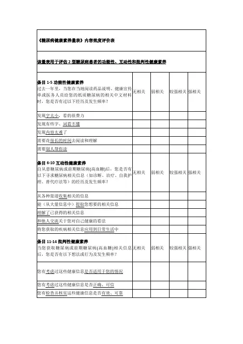 《糖尿病健康素养量表》内容效度评价表
