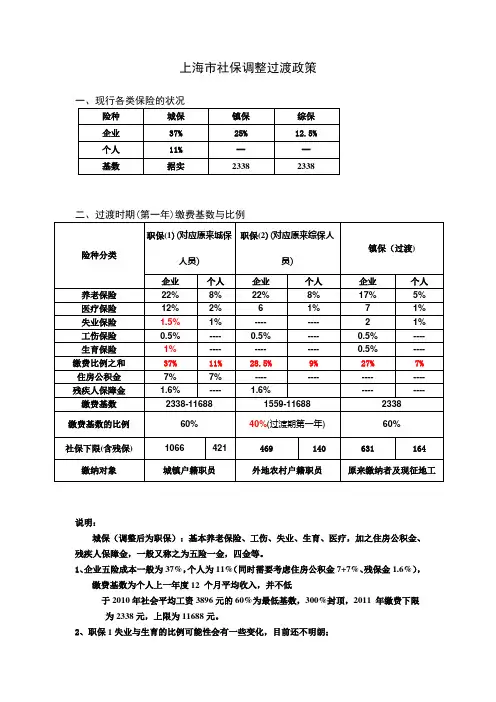 2011年7月以后社保缴实施细则及相关文件