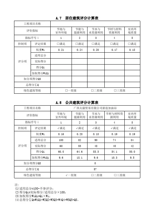 绿色建筑评分表 绿建评分表