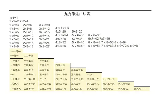 小学二年级九九乘法口诀表及口诀练习题