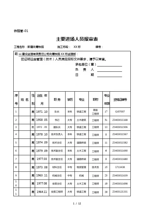 2019年铁程管报审表(xx隧道新)