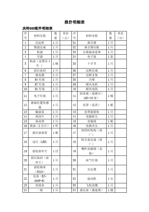 车辆维修报价明细表模板