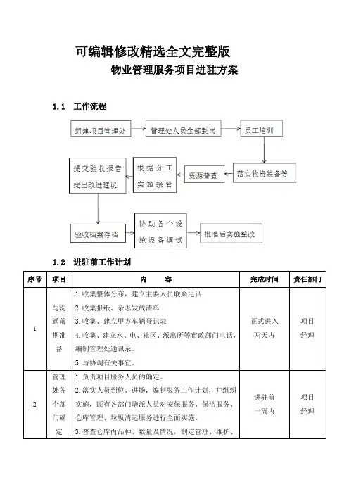 物业管理服务项目进驻方案精选全文