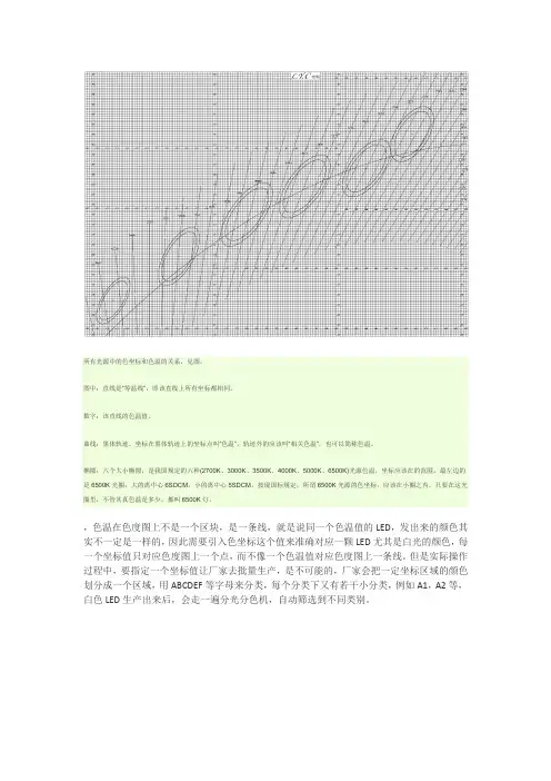 色坐标和色温的关系
