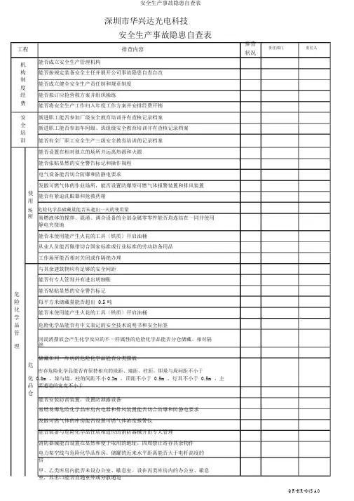 安全生产事故隐患自查表