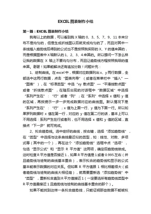 EXCEL图表制作小结