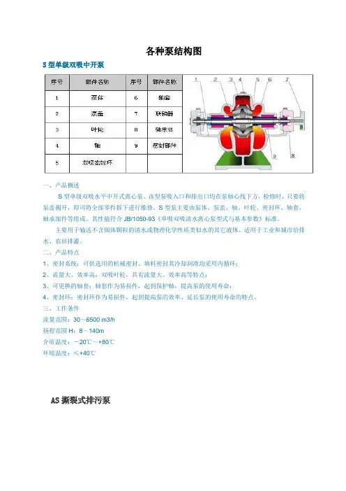 各种水泵结构图