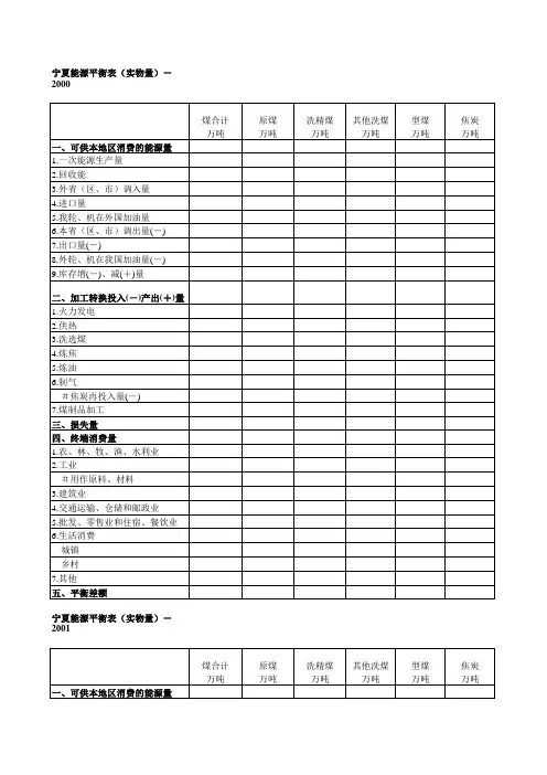 中国能源统计年鉴各地区能源平衡表2000-2002