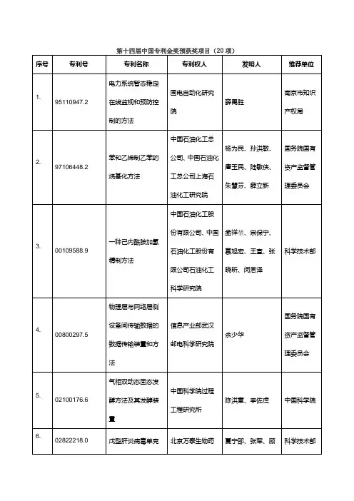 第十四届中国专利金奖预获奖项目