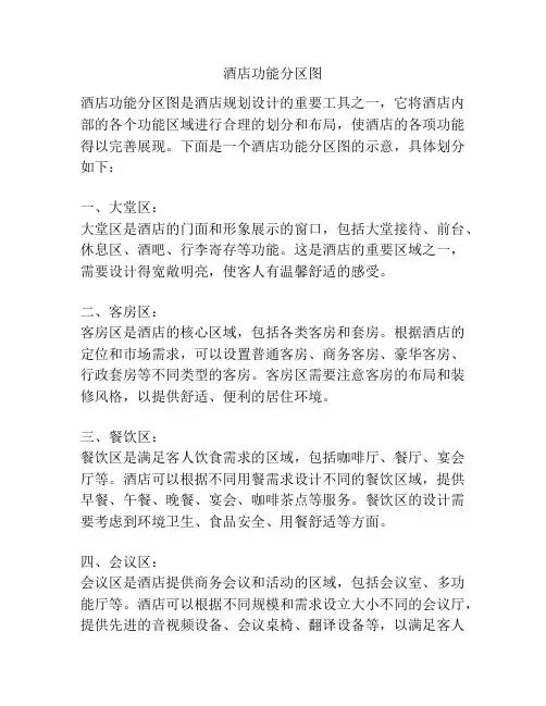 酒店功能分区图