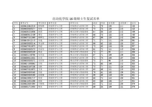 东南大学自动化学院16级硕士生复试名单