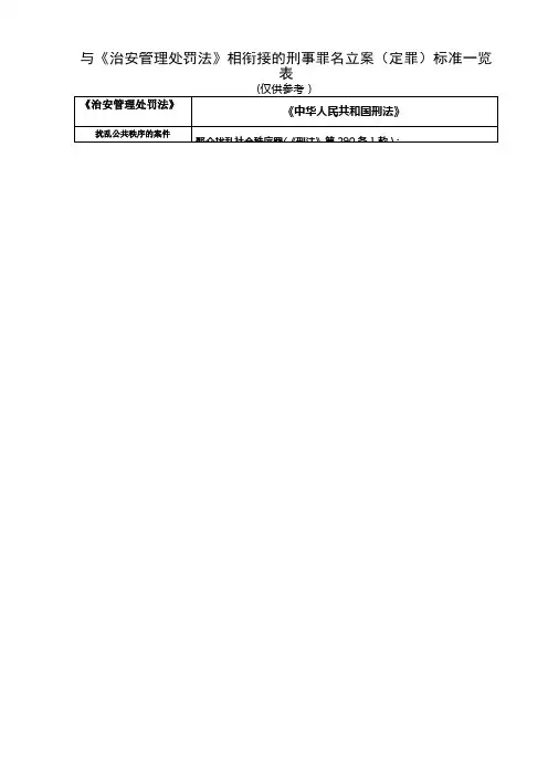 与《治安管理处罚法》相衔接的刑事罪名立案(定罪)标准一览表