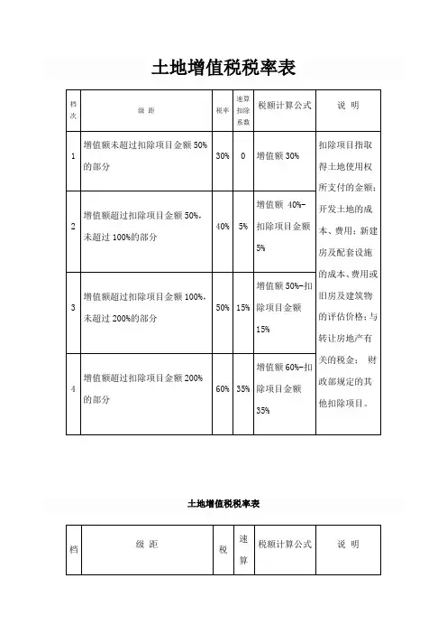 土地增值税税率表