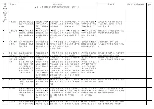 值班经理值班检查表