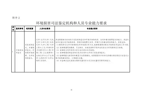 环境损害司法鉴定机构和人员专业能力要求