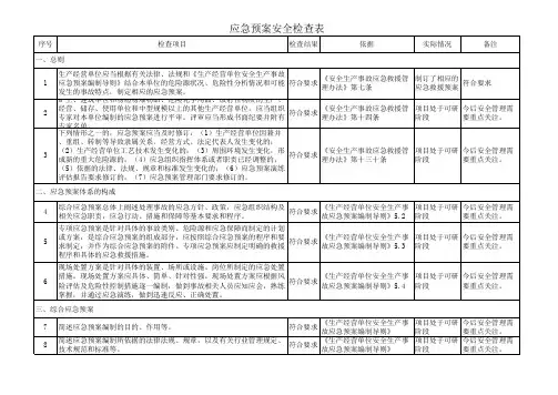 应急救援预案安全检查表