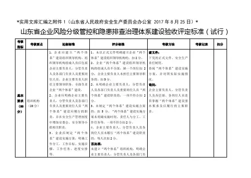 实用文库汇编之山东省企业风险分级管控和隐患排查治理体系建设验收评定标准