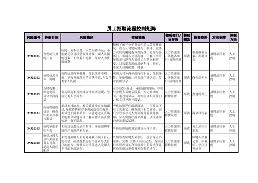 内控手册之员工招聘流程控制矩阵