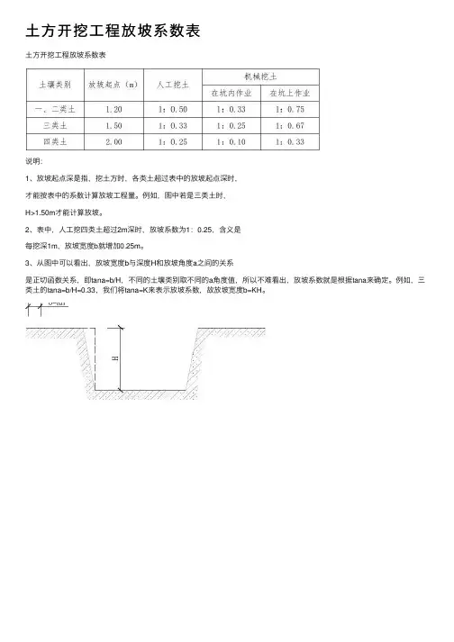 土方开挖工程放坡系数表