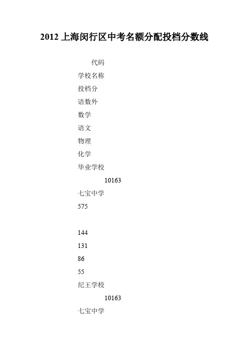 2012上海闵行区中考名额分配投档分数线