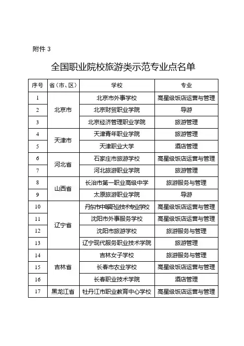 全国职业院校旅游类示范专业点名单