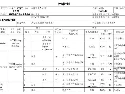 《CP控制计划》PPT课件