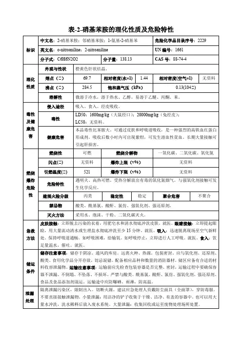2-硝基苯胺-理化性质及危险特性表