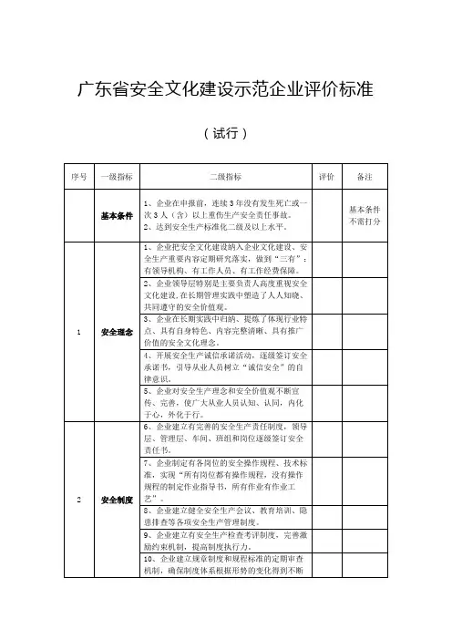 广东省安全文化建设示范企业评价标准