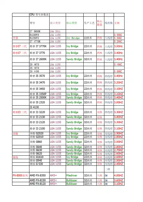 2014 最新 cpu 参数表